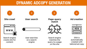 Dynamic Ad Copy Creation for PPC Ad Relevance
