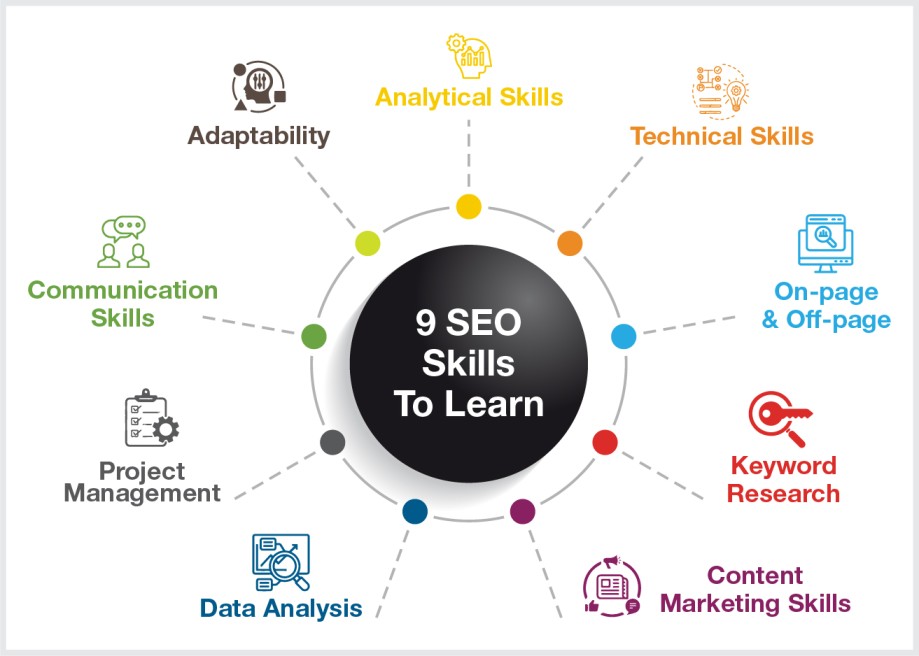Essential Skills Every SEO Specialist Should Possess